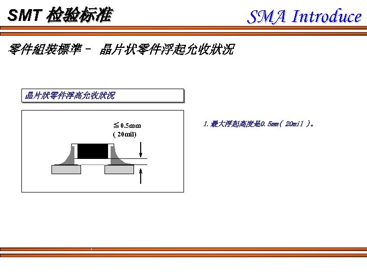 SMA Introduce SMT 检验标准 零件組裝標準– 晶片状零件浮起允收狀況 晶片狀零件浮高允收狀況 ≦ 0. 5 mm ( 20 mil)