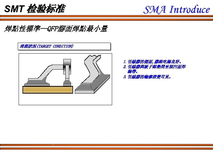 SMT 检验标准 SMA Introduce 焊點性標準--QFP腳面焊點最小量 理想狀況(TARGET CONDITION) 1. 引線腳的側面, 腳跟吃錫良好。 2. 引線腳與板子銲墊間呈現凹面焊 錫帶。 3.