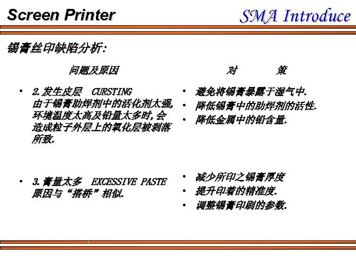 SMA Introduce Screen Printer 锡膏丝印缺陷分析: 问题及原因 对 策 • 2. 发生皮层 CURSTING • 避免将锡膏暴露于湿气中.