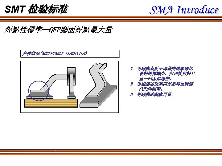 SMT 检验标准 SMA Introduce 焊點性標準--QFP腳面焊點最大量 允收狀況(ACCEPTABLE CONDITION) 1. 引線腳與板子銲墊間的錫雖比 最好的標準少，但連接很好且 呈一凹面焊錫帶。 2. 引線腳的頂部與焊墊間呈現稍 凸的焊錫帶。