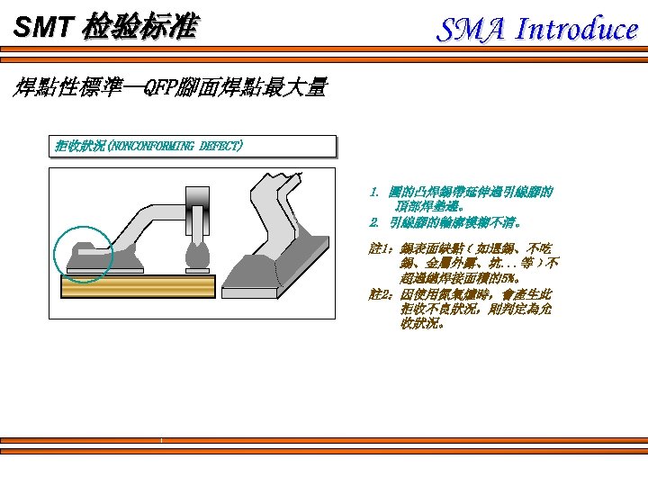 SMT 检验标准 SMA Introduce 焊點性標準--QFP腳面焊點最大量 拒收狀況(NONCONFORMING DEFECT) 1. 圓的凸焊錫帶延伸過引線腳的 頂部焊墊邊。 2. 引線腳的輪廓模糊不清。 註 1：錫表面缺點﹝如退錫、不吃