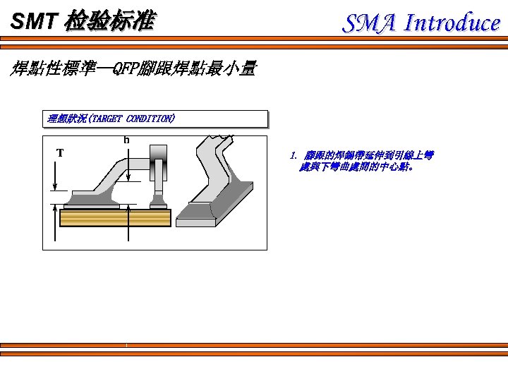 SMT 检验标准 SMA Introduce 焊點性標準--QFP腳跟焊點最小量 理想狀況(TARGET CONDITION) h T 1. 腳跟的焊錫帶延伸到引線上彎 處與下彎曲處間的中心點。 