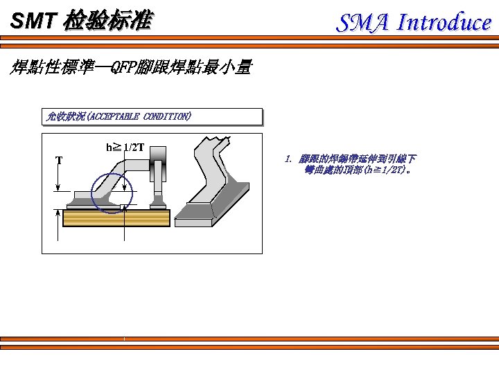 SMT 检验标准 SMA Introduce 焊點性標準--QFP腳跟焊點最小量 允收狀況(ACCEPTABLE CONDITION) h≧ 1/2 T T 1. 腳跟的焊錫帶延伸到引線下 彎曲處的頂部(h≧