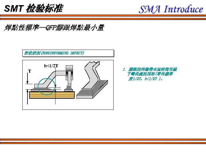 SMT 检验标准 SMA Introduce 焊點性標準--QFP腳跟焊點最小量 拒收狀況(NONCONFORMING DEFECT) h<1/2 T T 1. 腳跟的焊錫帶未延伸到引線 下彎曲處的頂部(零件腳厚 度
