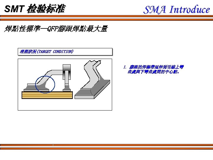 SMT 检验标准 SMA Introduce 焊點性標準--QFP腳跟焊點最大量 理想狀況(TARGET CONDITION) 1. 腳跟的焊錫帶延伸到引線上彎 曲處與下彎曲處間的中心點。 