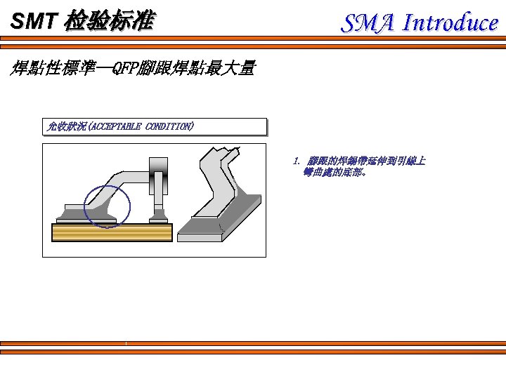 SMT 检验标准 SMA Introduce 焊點性標準--QFP腳跟焊點最大量 允收狀況(ACCEPTABLE CONDITION) 1. 腳跟的焊錫帶延伸到引線上 彎曲處的底部。 