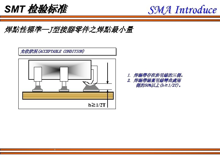 SMA Introduce SMT 检验标准 焊點性標準--J型接腳零件之焊點最小量 允收狀況(ACCEPTABLE CONDITION) 1. 焊錫帶存在於引線的三側。 2. 焊錫帶涵蓋引線彎曲處兩 側的50%以上(h≧ 1/2 T)。