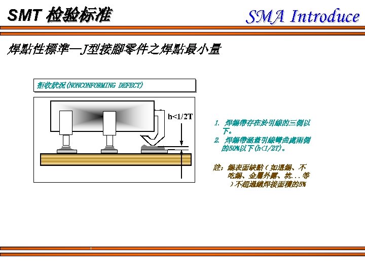 SMA Introduce SMT 检验标准 焊點性標準--J型接腳零件之焊點最小量 拒收狀況(NONCONFORMING DEFECT) h<1/2 T 1. 焊錫帶存在於引線的三側以 下。 2. 焊錫帶涵蓋引線彎曲處兩側