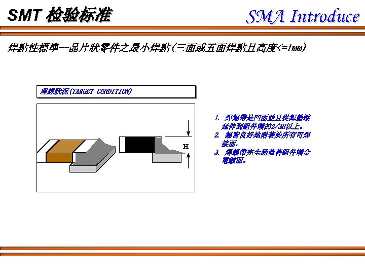 SMA Introduce SMT 检验标准 焊點性標準--晶片狀零件之最小焊點(三面或五面焊點且高度<=1 mm) 理想狀況(TARGET CONDITION) H 1. 焊錫帶是凹面並且從銲墊端 　延伸到組件端的2/3 H以上。 2.