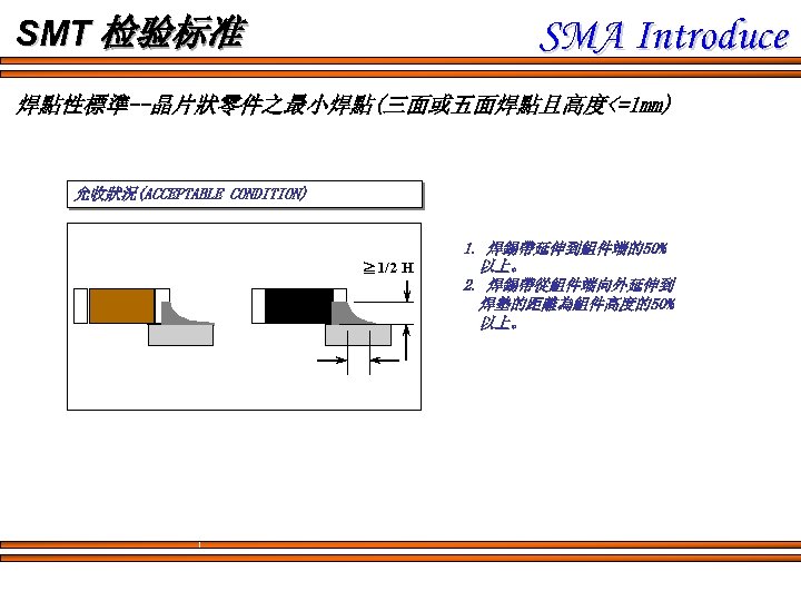 SMA Introduce SMT 检验标准 焊點性標準--晶片狀零件之最小焊點(三面或五面焊點且高度<=1 mm) 允收狀況(ACCEPTABLE CONDITION) ≧ 1/2 H 1. 焊錫帶延伸到組件端的50% 　以上。