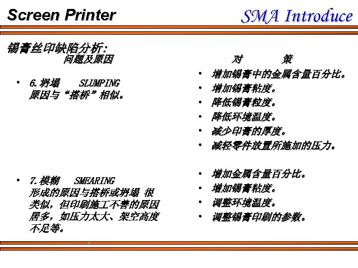 SMA Introduce Screen Printer 锡膏丝印缺陷分析: 问题及原因 • 6. 坍塌 SLUMPING 原因与“搭桥”相似。 • 7. 模糊