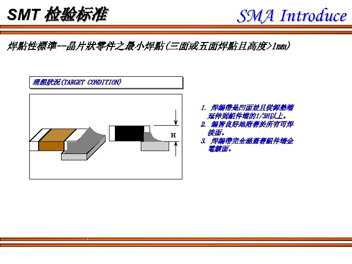 SMA Introduce SMT 检验标准 焊點性標準--晶片狀零件之最小焊點(三面或五面焊點且高度>1 mm) 理想狀況(TARGET CONDITION) H 1. 焊錫帶是凹面並且從銲墊端 　延伸到組件端的1/3 H以上。 2.