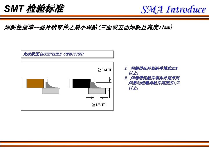 SMA Introduce SMT 检验标准 焊點性標準--晶片狀零件之最小焊點(三面或五面焊點且高度>1 mm) 允收狀況(ACCEPTABLE CONDITION) ≧ 1/4 H ≧ 1/3 H