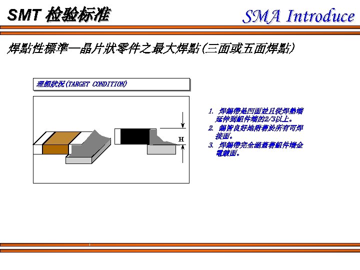 SMA Introduce SMT 检验标准 焊點性標準--晶片狀零件之最大焊點(三面或五面焊點) 理想狀況(TARGET CONDITION) H 1. 焊錫帶是凹面並且從焊墊端 延伸到組件端的2/3以上。 2. 錫皆良好地附著於所有可焊 接面。