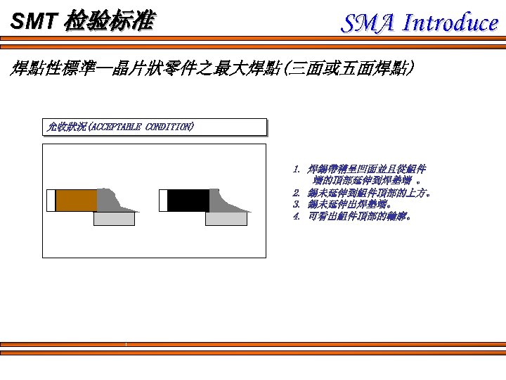 SMT 检验标准 SMA Introduce 焊點性標準--晶片狀零件之最大焊點(三面或五面焊點) 允收狀況(ACCEPTABLE CONDITION) 1. 焊錫帶稍呈凹面並且從組件 端的頂部延伸到焊墊端 。 2. 錫未延伸到組件頂部的上方。 3.