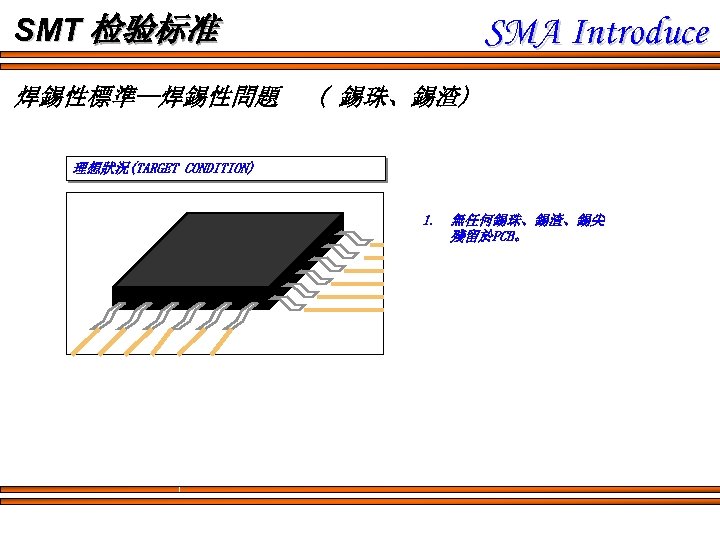 SMA Introduce SMT 检验标准 焊錫性標準--焊錫性問題 ( 錫珠、錫渣) 理想狀況(TARGET CONDITION) 1. 無任何錫珠、錫渣、錫尖 殘留於PCB。 
