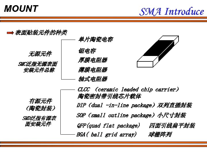 MOUNT SMA Introduce 表面贴装元件的种类 单片陶瓷电容 无源元件 SMC泛指无源表面 安装元件总称 有源元件 （陶瓷封装） SMD泛指有源表 面安装元件 钽电容 厚膜电阻器
