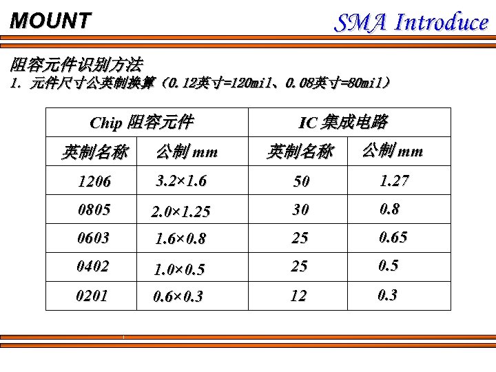 SMA Introduce MOUNT 阻容元件识别方法 1．元件尺寸公英制换算（0. 12英寸=120 mil、0. 08英寸=80 mil） Chip 阻容元件 英制名称 公制 mm