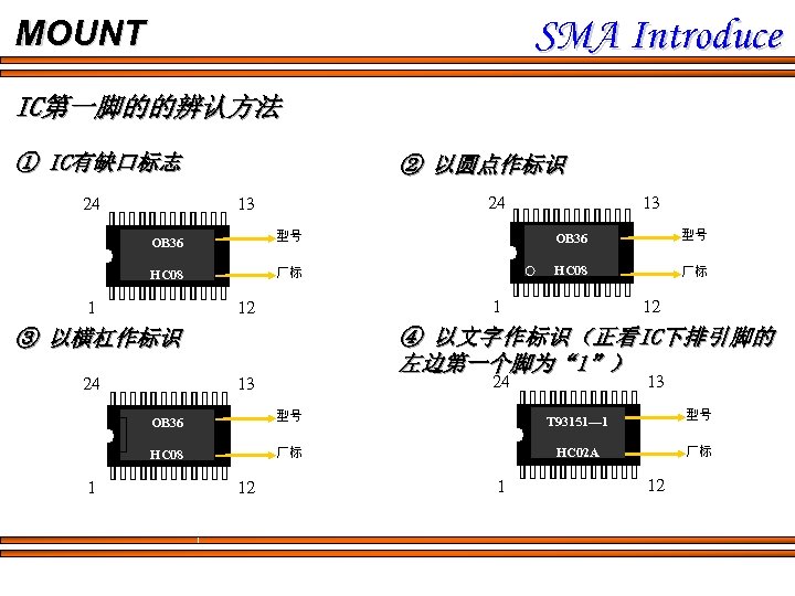 SMA Introduce MOUNT IC第一脚的的辨认方法 ① IC有缺口标志 24 ② 以圆点作标识 24 13 13 OB 36