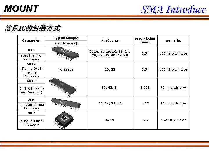 MOUNT 常见IC的封装方式 SMA Introduce 