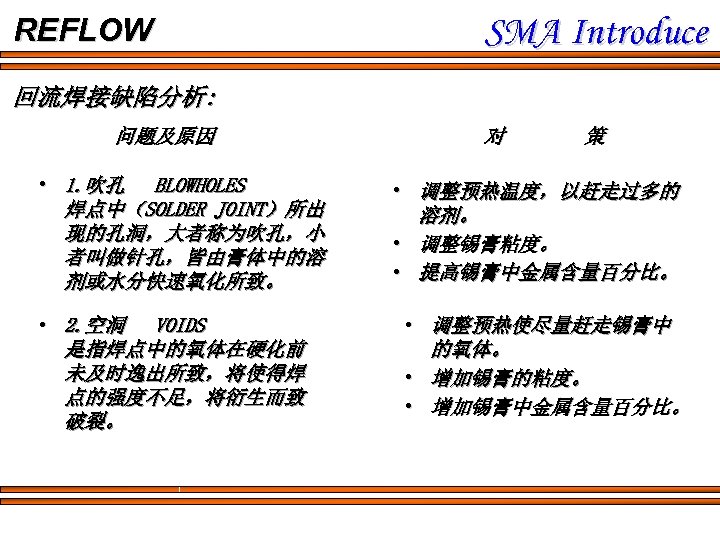 REFLOW SMA Introduce 回流焊接缺陷分析: 问题及原因 • 1. 吹孔 BLOWHOLES 焊点中（SOLDER JOINT）所出 现的孔洞，大者称为吹孔，小 者叫做针孔，皆由膏体中的溶 剂或水分快速氧化所致。