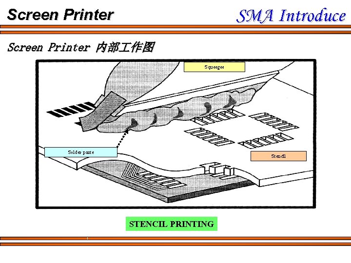 SMA Introduce Screen Printer 内部 作图 Squeegee Solder paste Stencil STENCIL PRINTING 