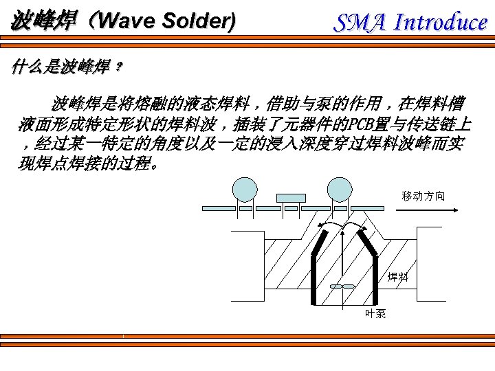 波峰焊（Wave Solder) SMA Introduce 什么是波峰焊﹖ 波峰焊是将熔融的液态焊料﹐借助与泵的作用﹐在焊料槽 液面形成特定形状的焊料波﹐插装了元器件的PCB置与传送链上 ﹐经过某一特定的角度以及一定的浸入深度穿过焊料波峰而实 现焊点焊接的过程。 移动方向 焊料 叶泵 