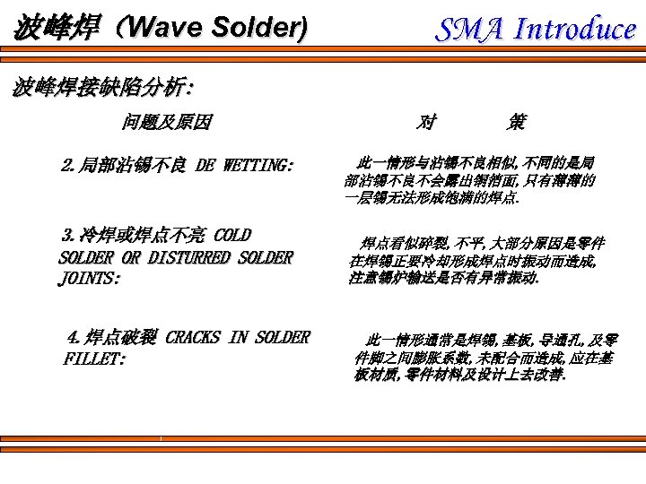 波峰焊（Wave Solder) SMA Introduce 波峰焊接缺陷分析: 问题及原因 2. 局部沾锡不良 DE WETTING: 3. 冷焊或焊点不亮 COLD SOLDER