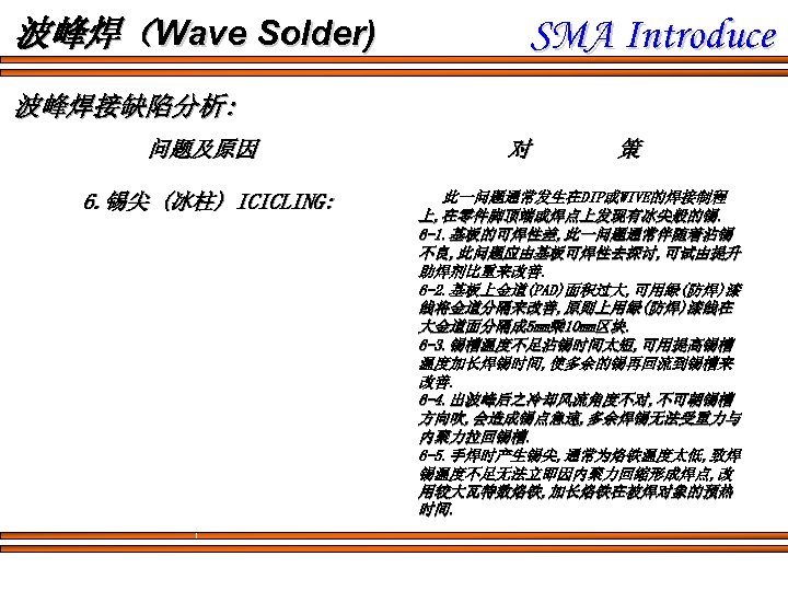 波峰焊（Wave Solder) SMA Introduce 波峰焊接缺陷分析: 问题及原因 6. 锡尖 (冰柱) ICICLING: 对 策 此一问题通常发生在DIP或WIVE的焊接制程 上,