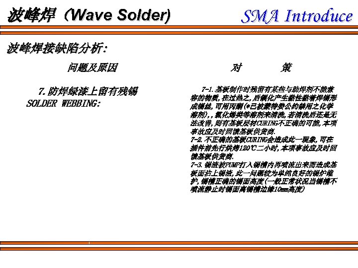 波峰焊（Wave Solder) SMA Introduce 波峰焊接缺陷分析: 问题及原因 7. 防焊绿漆上留有残锡 SOLDER WEBBING: 对 策 7 -1.