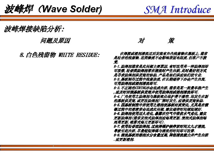 波峰焊（Wave Solder) SMA Introduce 波峰焊接缺陷分析: 问题及原因 8. 白色残留物 WHITE RESIDUE: 对 策 在焊接或溶剂清洗过后发现有白色残留物在基板上, 通常