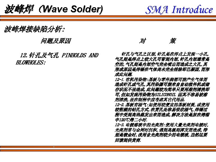 波峰焊（Wave Solder) SMA Introduce 波峰焊接缺陷分析: 问题及原因 12. 针孔及气孔 PINHOLDS AND BLOWHOLES: 对 策 针孔与气孔之区别,