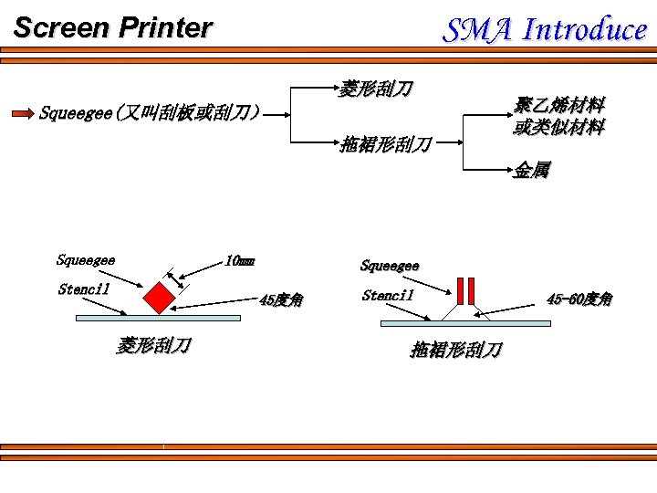 SMA Introduce Screen Printer 菱形刮刀 Squeegee(又叫刮板或刮刀） 拖裙形刮刀 聚乙烯材料 或类似材料 金属 Squeegee 10 mm Stencil