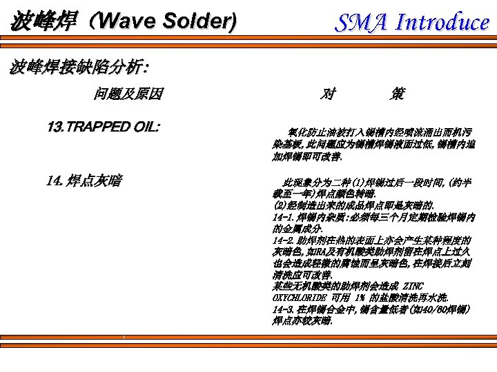 波峰焊（Wave Solder) SMA Introduce 波峰焊接缺陷分析: 问题及原因 13. TRAPPED OIL: 14. 焊点灰暗 对 策 氧化防止油被打入锡槽内经喷流涌出而机污
