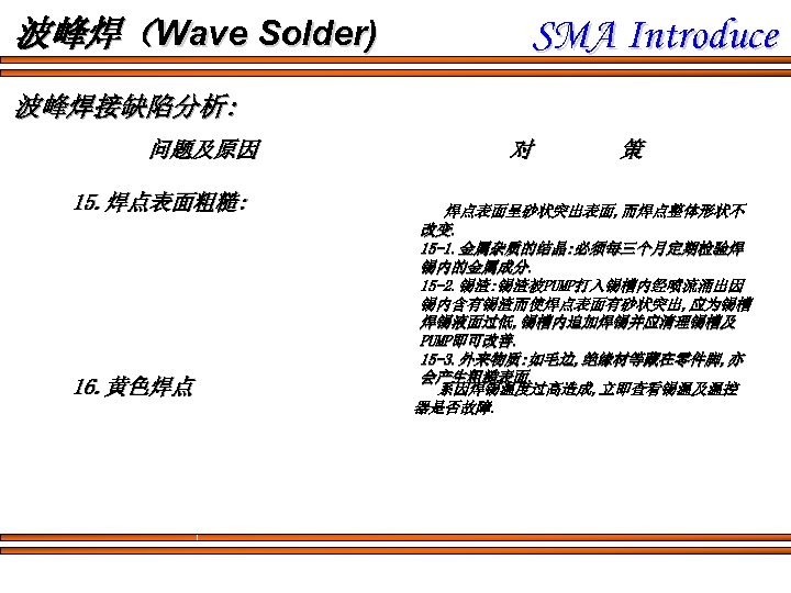 波峰焊（Wave Solder) SMA Introduce 波峰焊接缺陷分析: 问题及原因 15. 焊点表面粗糙: 16. 黄色焊点 对 策 焊点表面呈砂状突出表面, 而焊点整体形状不