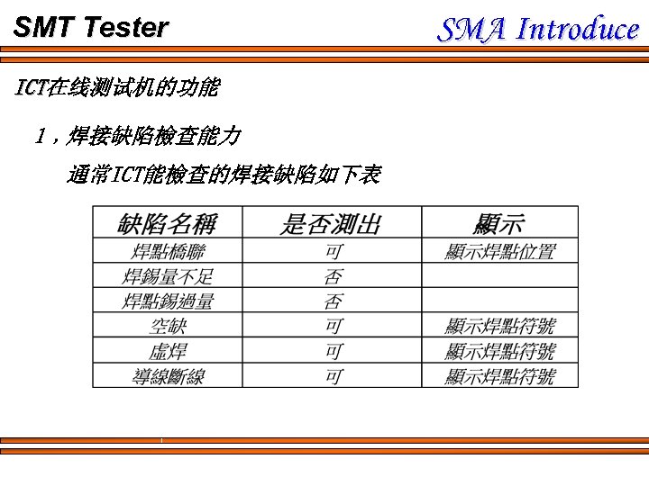 SMT Tester ICT在线测试机的功能 ICT 1﹐焊接缺陷檢查能力 通常ICT能檢查的焊接缺陷如下表 SMA Introduce 