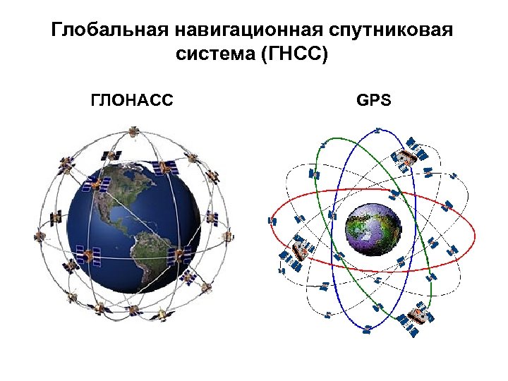Глобальная навигационная спутниковая система (ГНСС) ГЛОНАСС GPS 