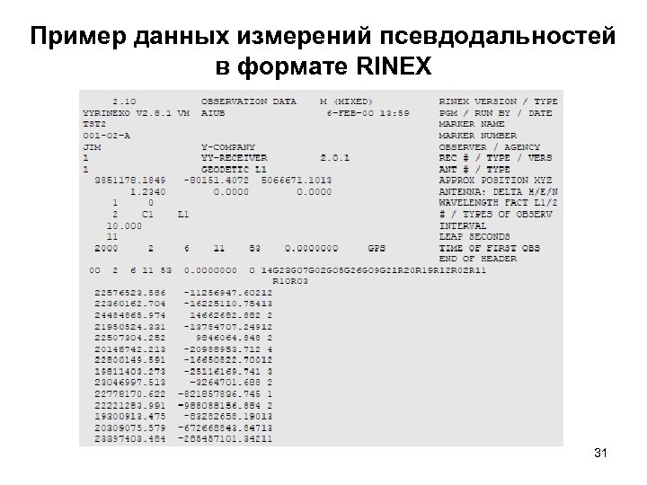 Пример данных измерений псевдодальностей в формате RINEX 31 