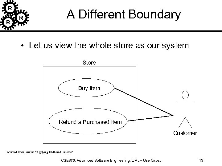 R R R A Different Boundary • Let us view the whole store as