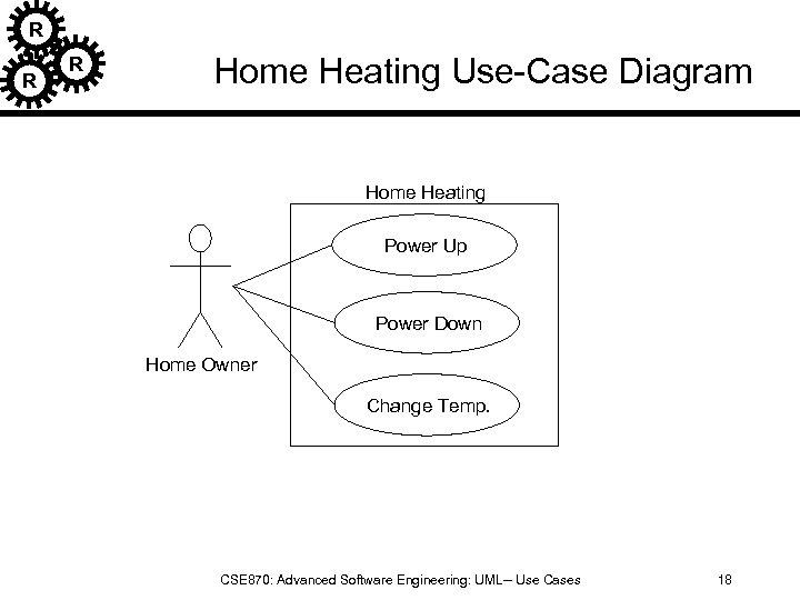 R R R Home Heating Use-Case Diagram Home Heating Power Up Power Down Home