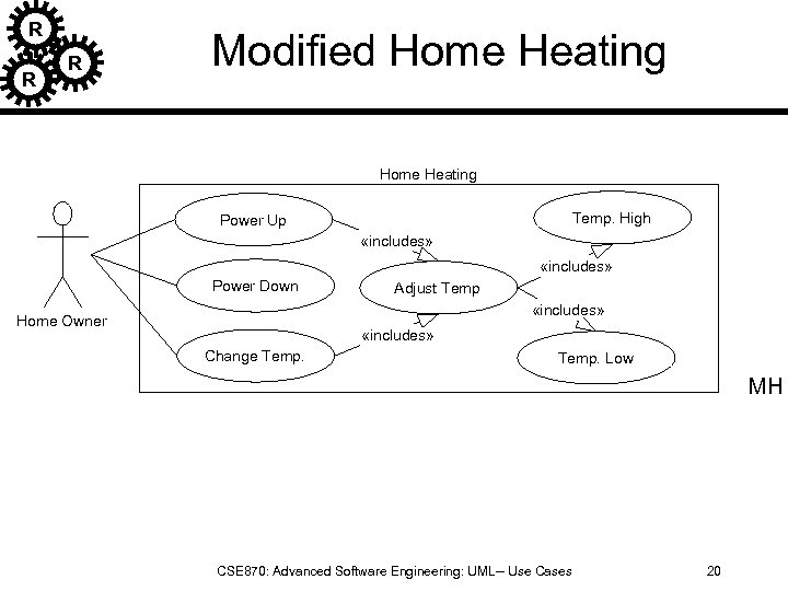 R R R Modified Home Heating Temp. High Power Up «includes» Power Down Adjust