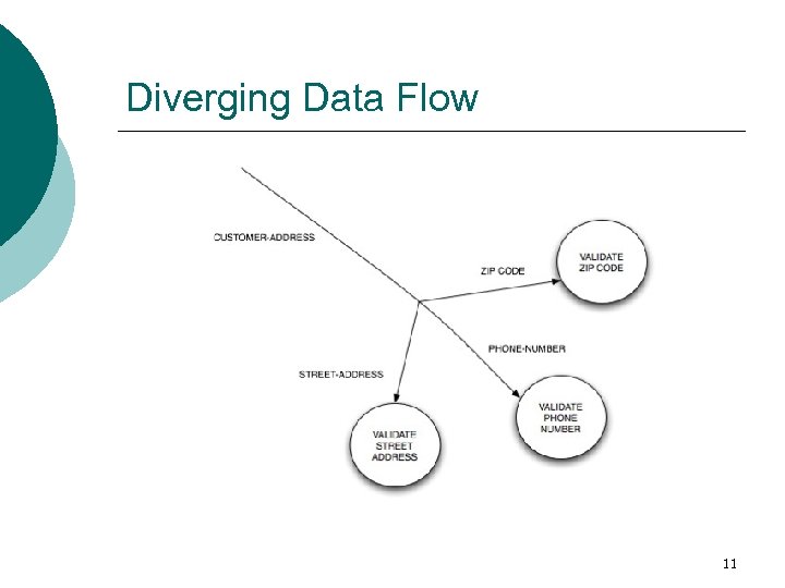 Diverging Data Flow 11 