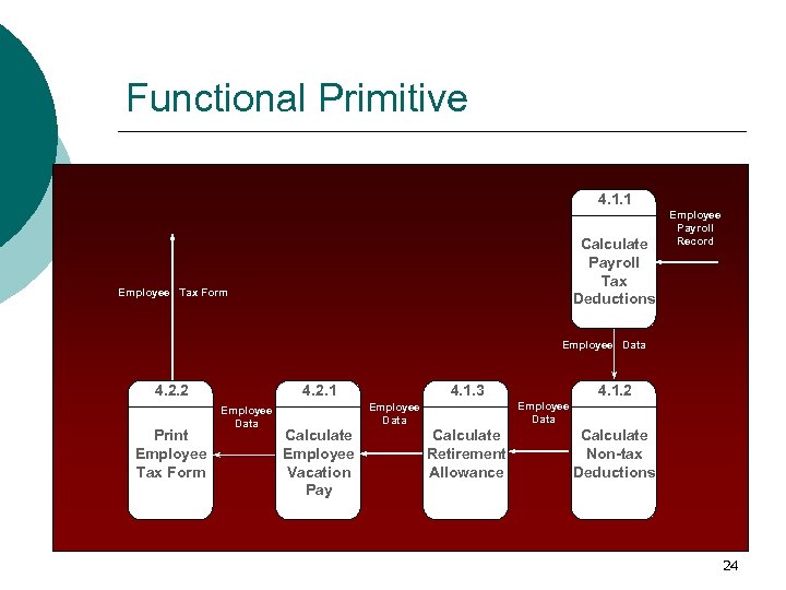 Functional Primitive 4. 1. 1 Calculate Payroll Tax Deductions Employee Tax Form Employee Payroll