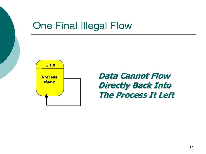 One Final Illegal Flow 2. 1. 0 Process Name Data Cannot Flow Directly Back