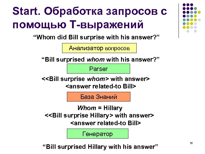 Start. Обработка запросов с помощью T-выражений “Whom did Bill surprise with his answer? ”