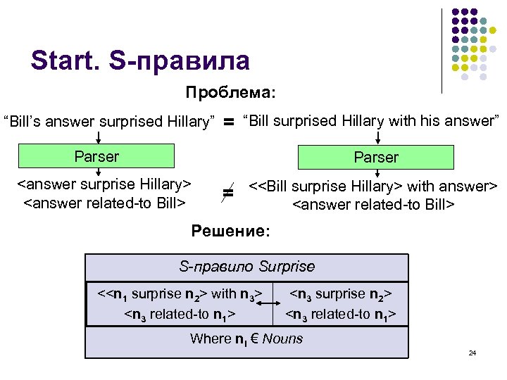 Start. S-правила Проблема: “Bill’s answer surprised Hillary” = “Bill surprised Hillary with his answer”