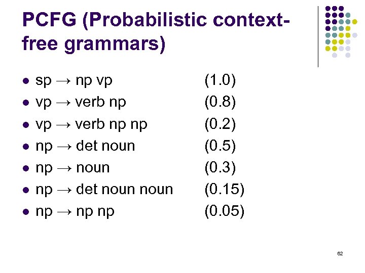 PCFG (Probabilistic contextfree grammars) l l l l sp → np vp vp →