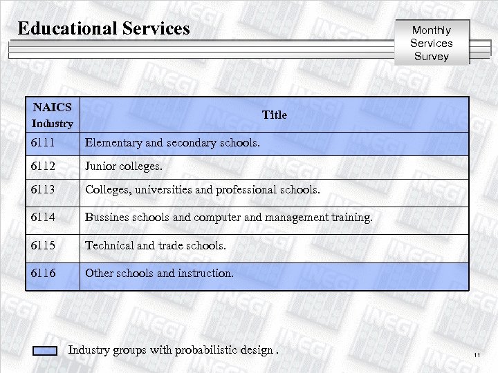 Educational Services NAICS Monthly Services Survey Title Industry 6111 Elementary and secondary schools. 6112