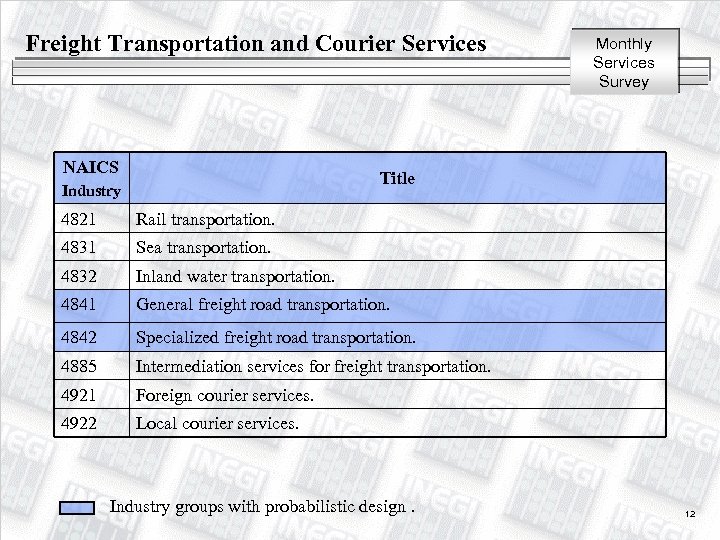 Freight Transportation and Courier Services NAICS Monthly Services Survey Title Industry 4821 Rail transportation.