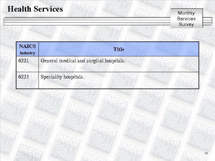 Health Services NAICS Monthly Services Survey Title Industry 6221 General medical and surgical hospitals.
